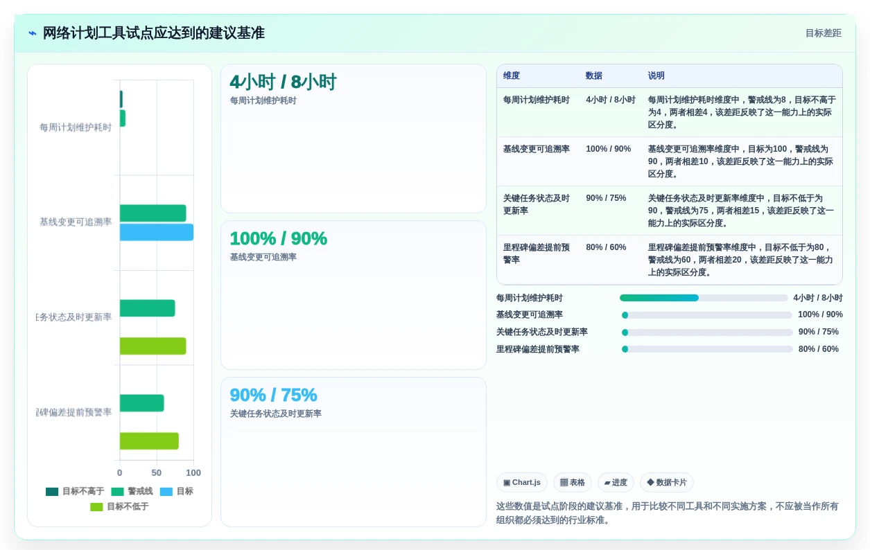 如何选择合适的项目进度网络计划图?2026年研发管理工具选型指南