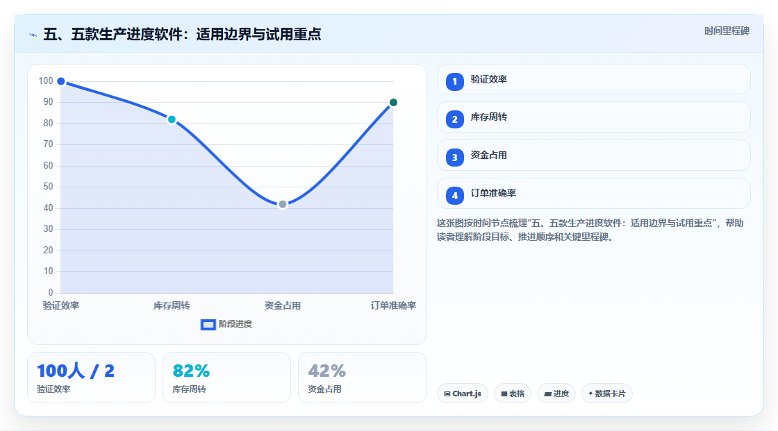 五、五款生产进度软件：适用边界与试用重点