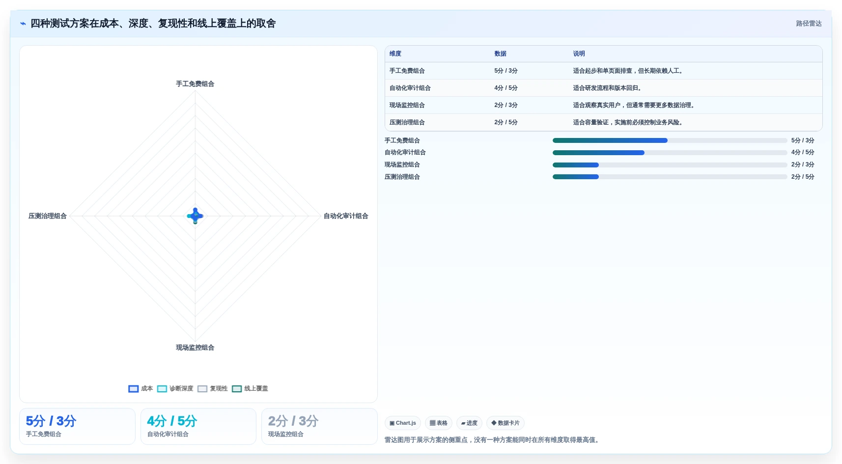 提升网站性能的秘密武器:2026年7款热门web性能测试工具盘点