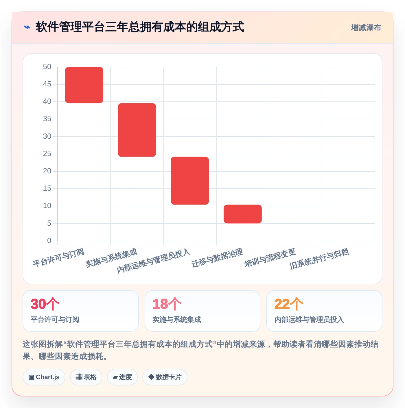 2026年软件管理平台有哪些?7款顶级工具深度对比