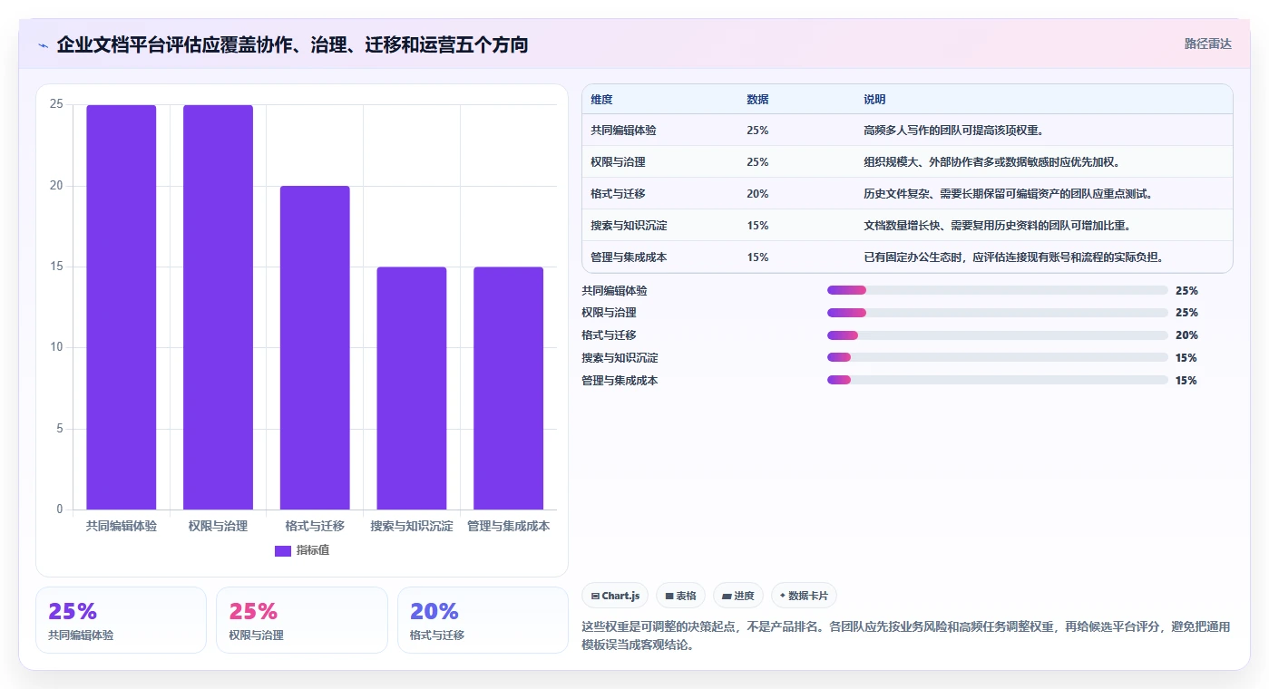 远程协作新趋势：2026年值得关注的5款在线共享文档平台