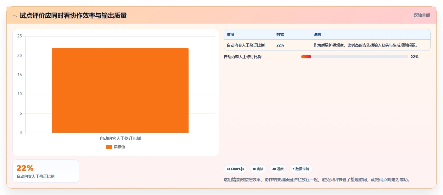 项目经理必读:2026年co