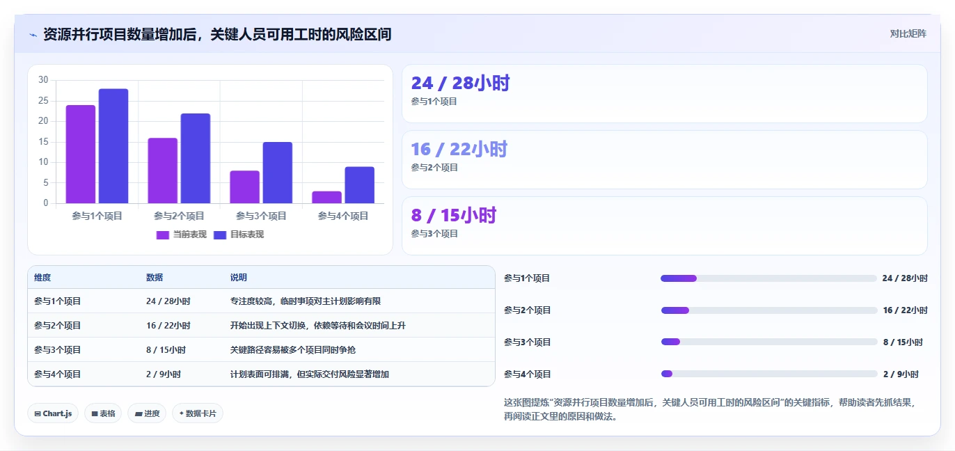 智能化项目管理:2026年最受欢迎的5款在线项目计划工具盘点