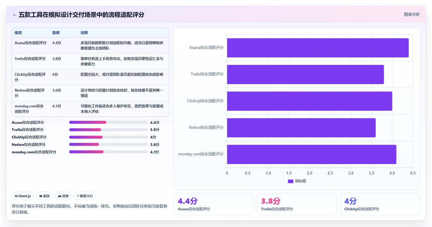 设计师必备：2026年5款最优秀的设计进度计划表工具推荐