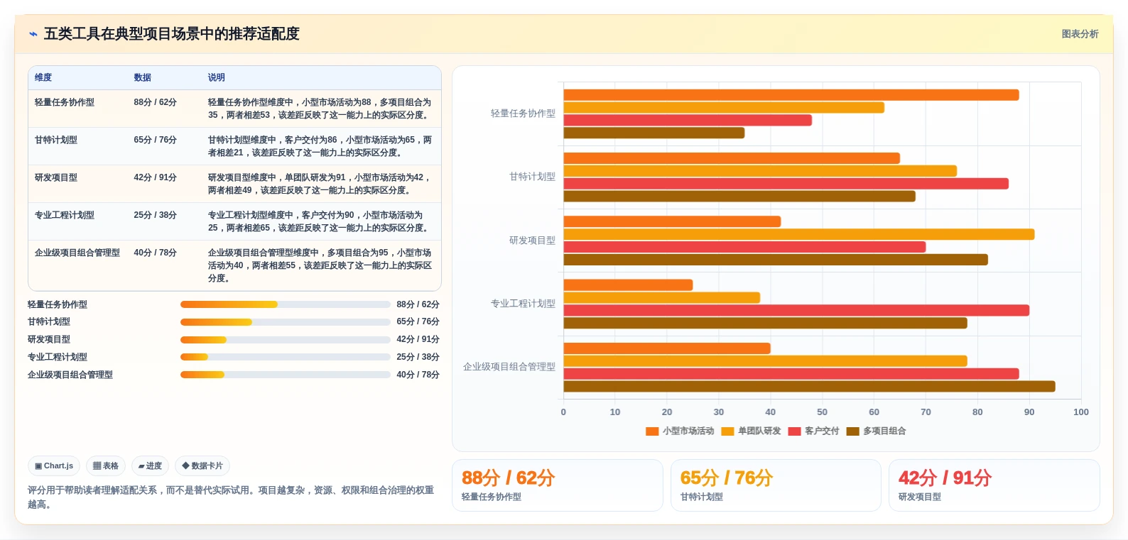 提升项目效率:5大网络进度计划软件选型指南(2026版)