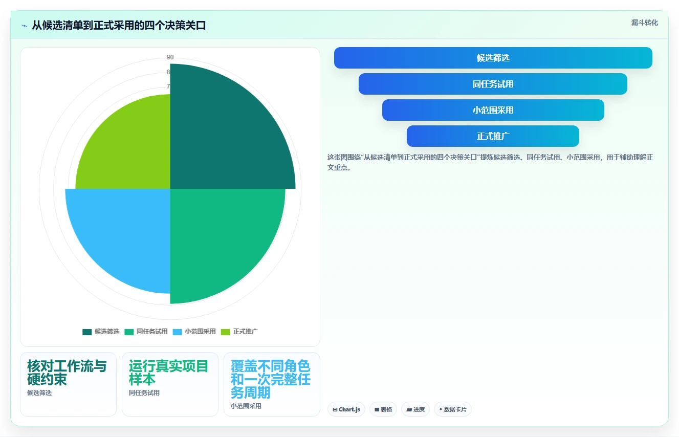 项目经理必看：2026年最佳轻量项目管理工具TOP5对比