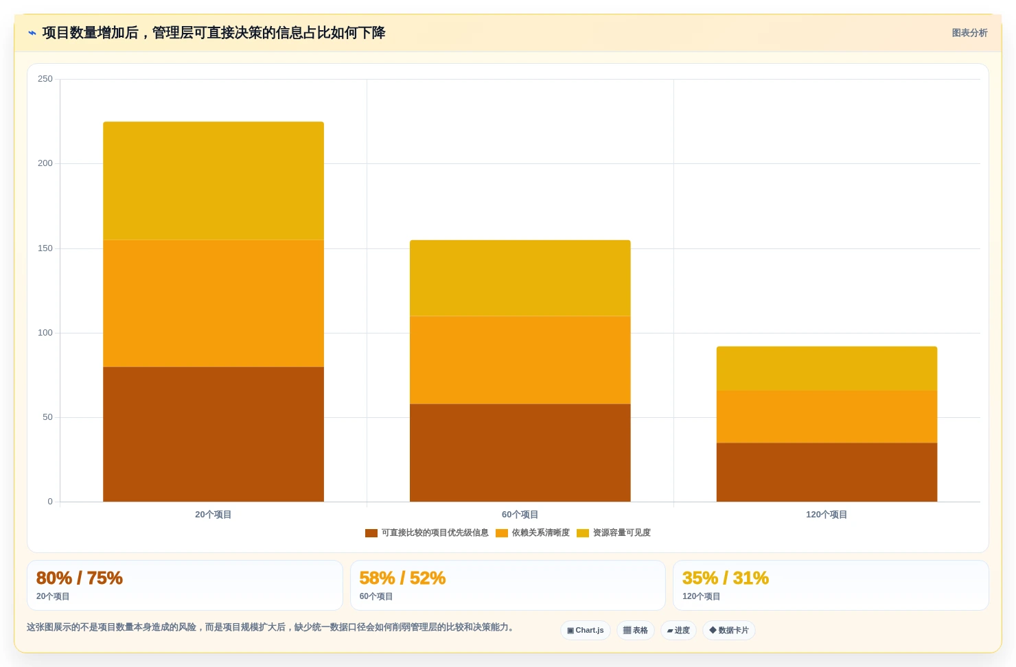 2026年项目组合管理软件选型指南：8款企业级平台深度对比