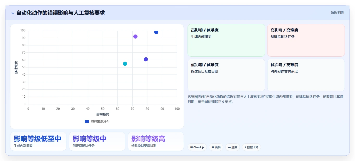 项目经理福音:2026年如何创建项目管理助手工具选型完全指南