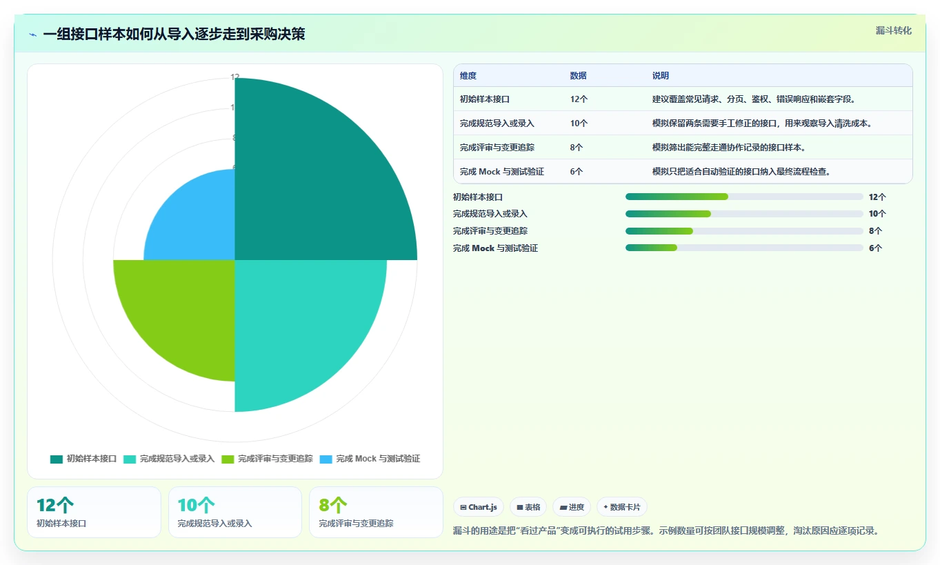 2026 年最佳接口文档管理工具对比:如何选择合适的工具?