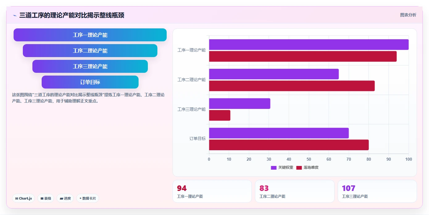 提升生产力的秘密武器：2026年7款顶级标准工时及产能计算软件推荐