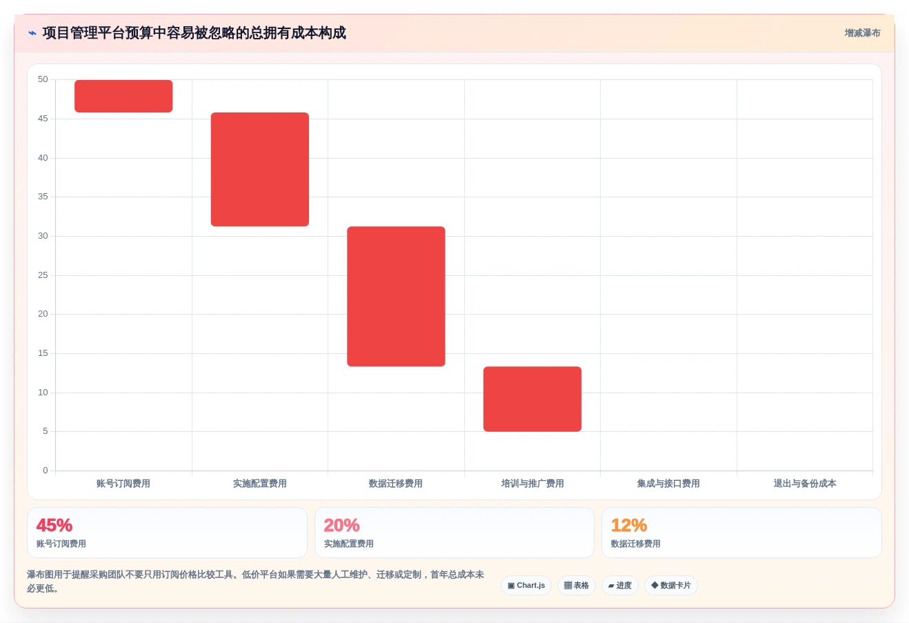 2026年项目进度管控平台选型:9款自动化追踪工具深度对比
