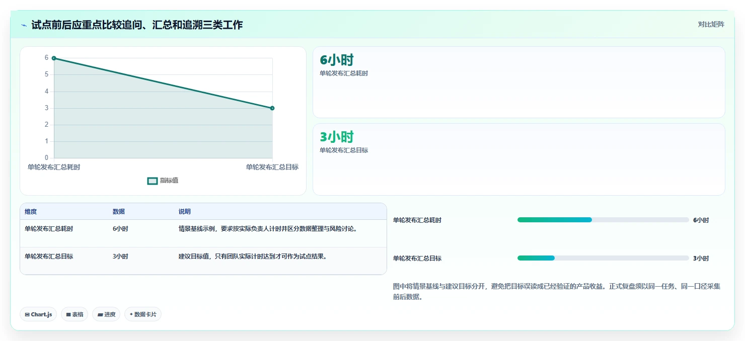 2026年必看:6款顶级测试记录工具大比拼