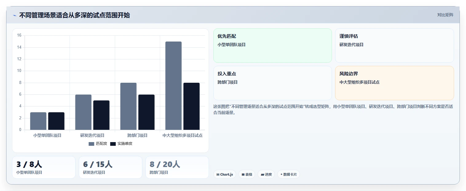 提升效率的秘诀：2026年项目经理必学的5大软件工具推荐