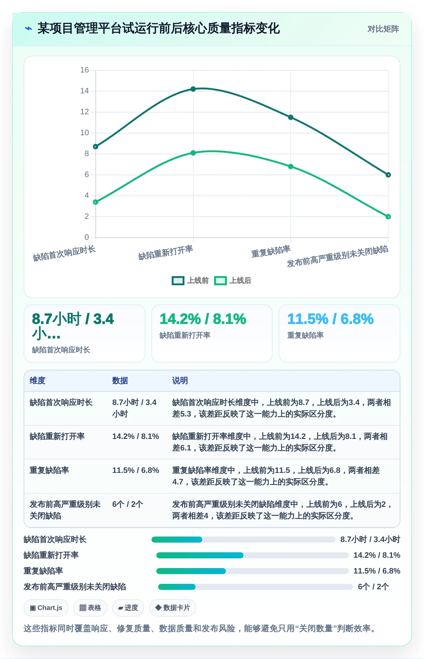 项目管理效率飙升!2026年5大测试平台任务bug分析图表推荐