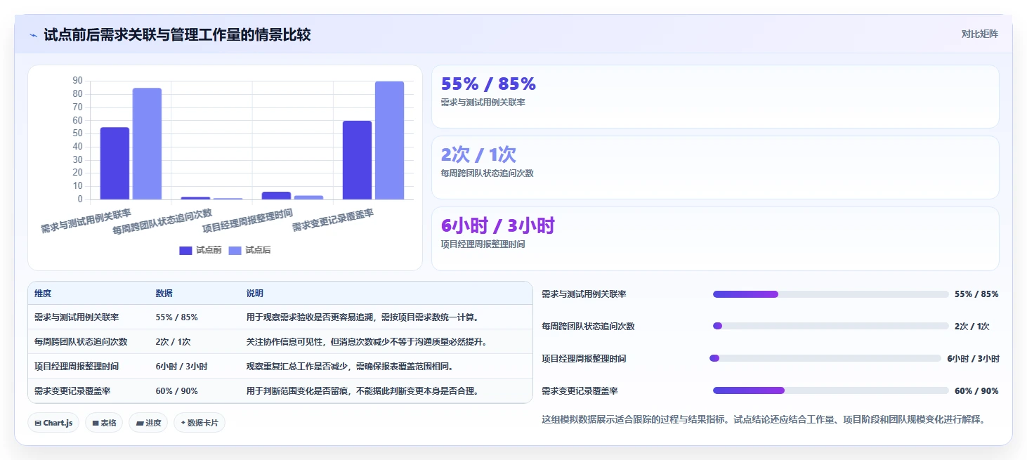 项目经理必备：2026年7款热门新产品开发管理系统工具深度盘点