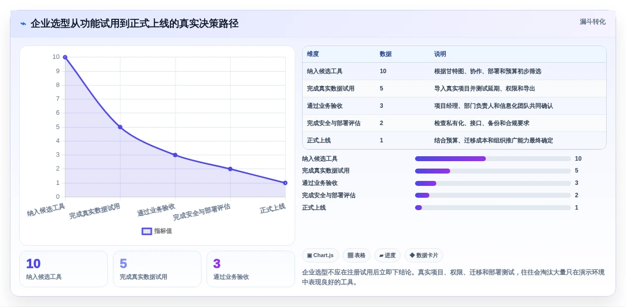 提升效率必备!2026年最受欢迎的5大甘特图自动生成软件工具推荐