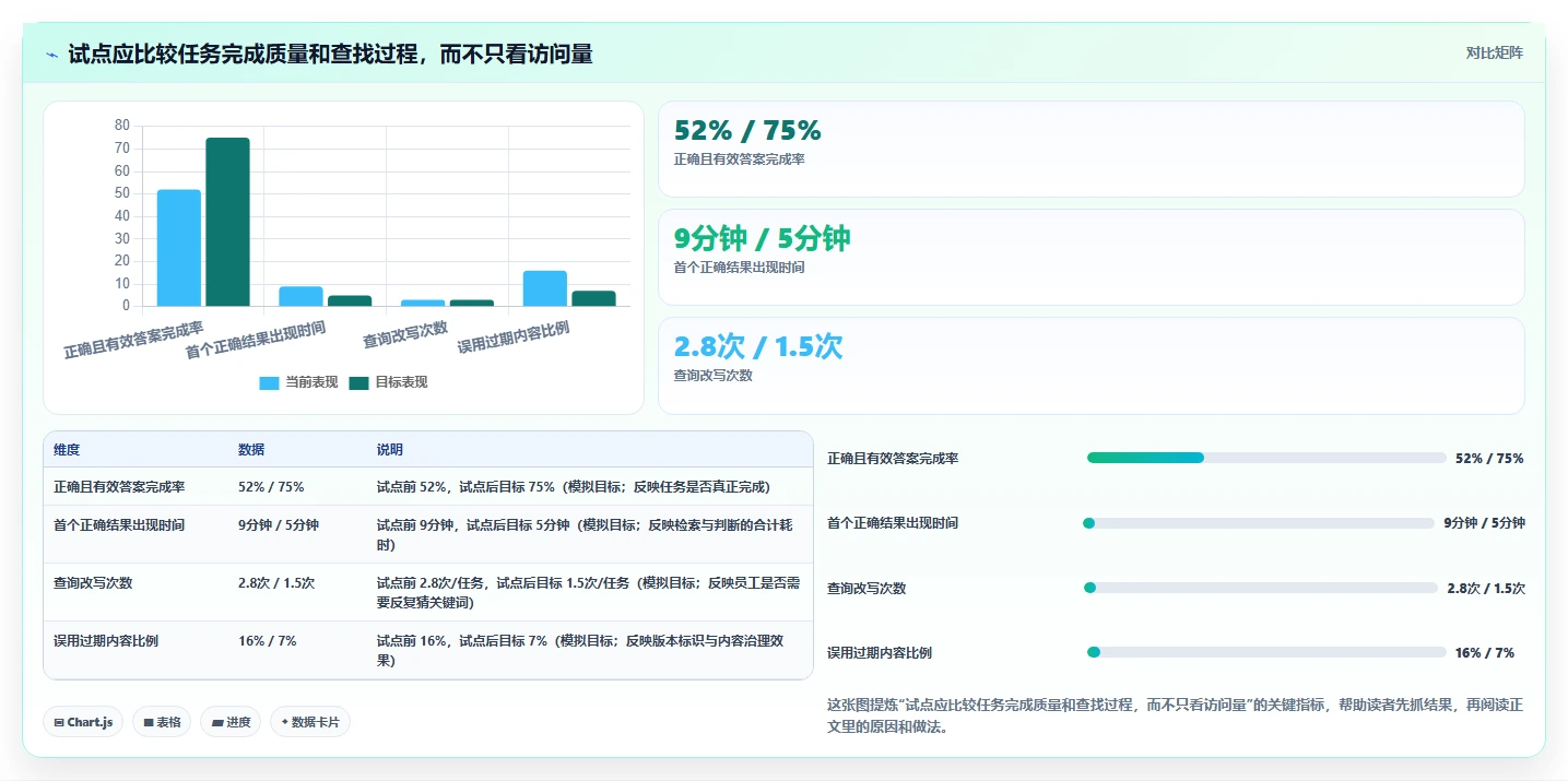选对文档库软件事半功倍：2026年最值得投资的5大平台