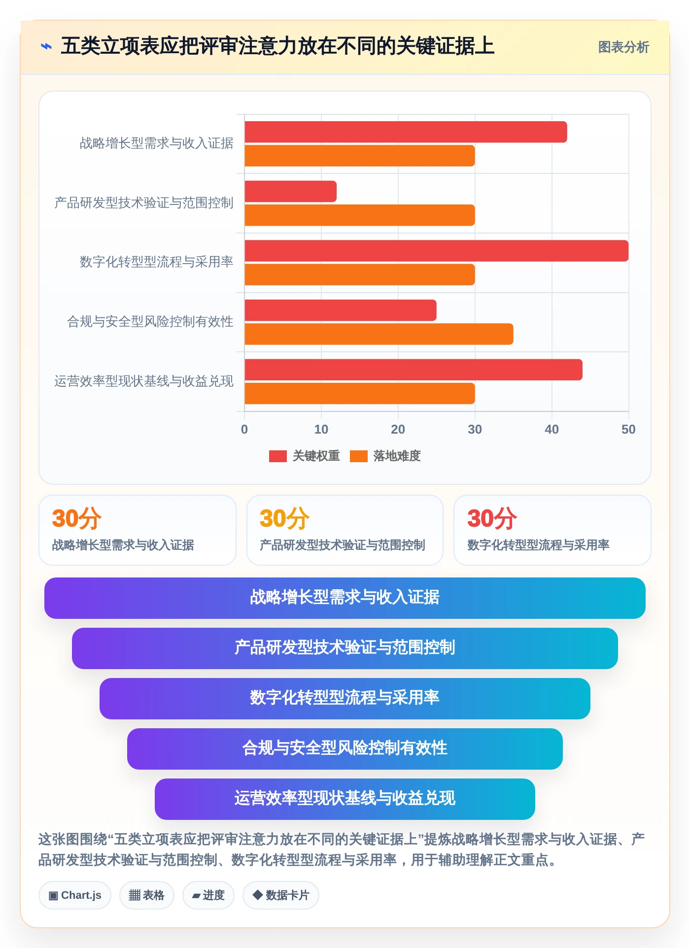 项目经理必看：2026年最值得投资的5大立项计划表