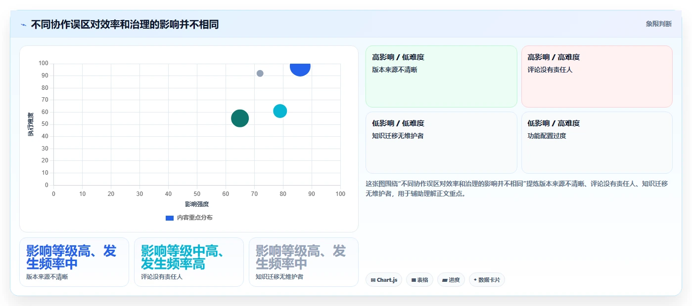 提升团队效率的秘密武器：2026年值得关注的7款协同编辑系统