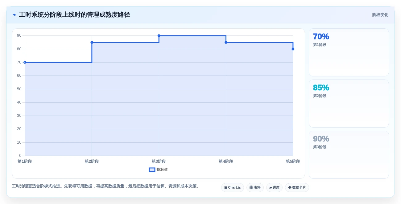 2026年效率之选:6款顶级登记工时软件大盘点