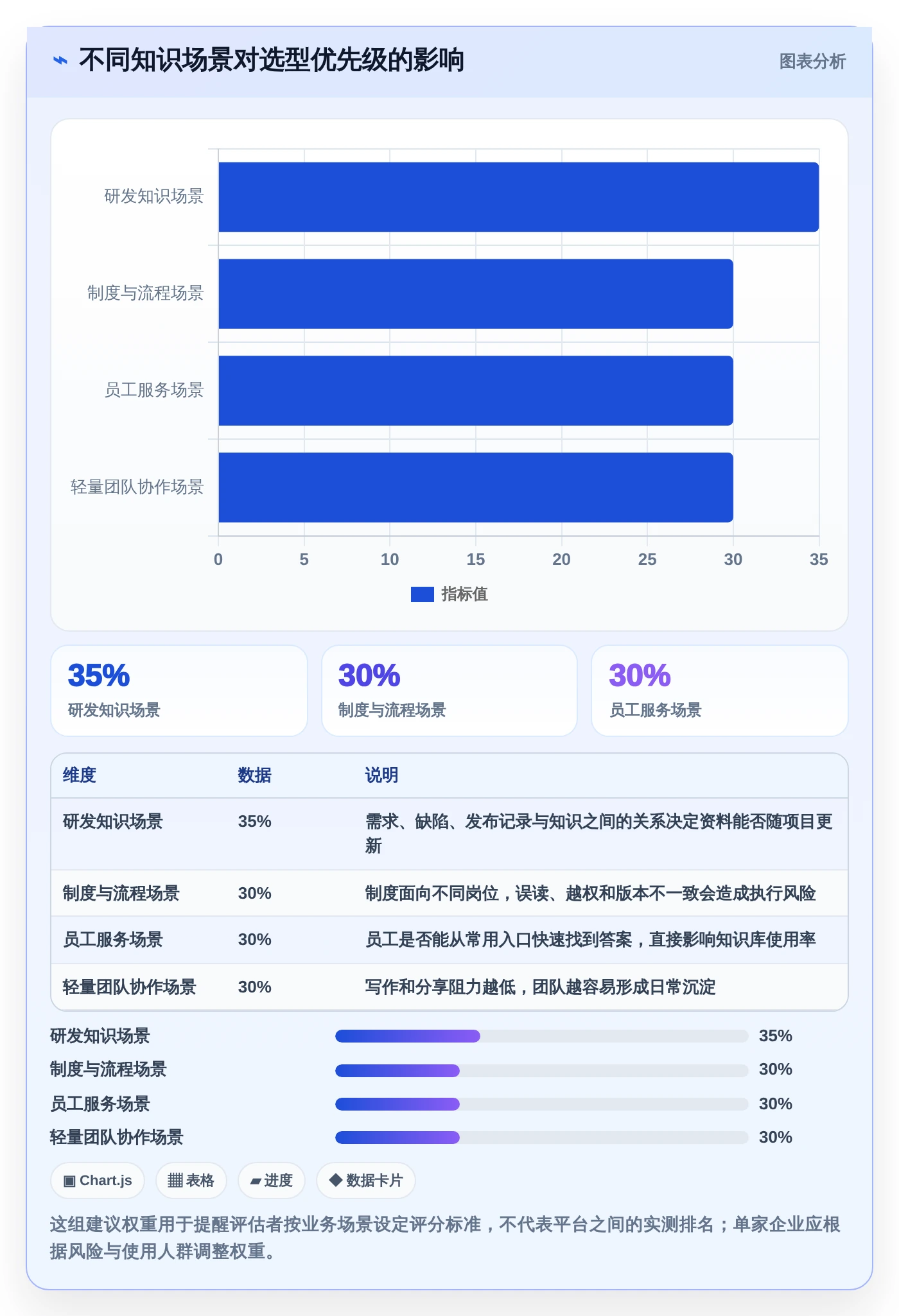 2026年企业知识库管理平台选型指南：6大顶级工具深度对比
