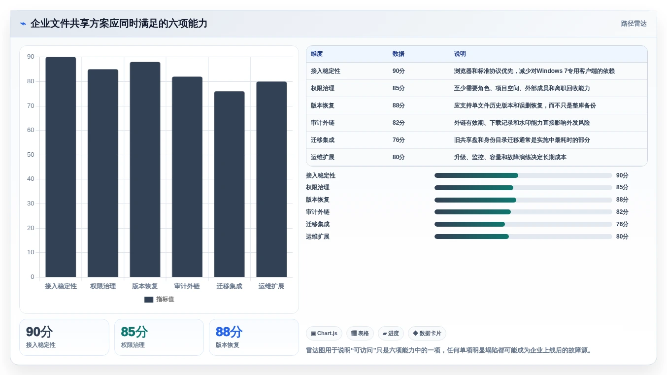 企业文件共享新选择:2026年win7共享文件软件排行榜TOP8