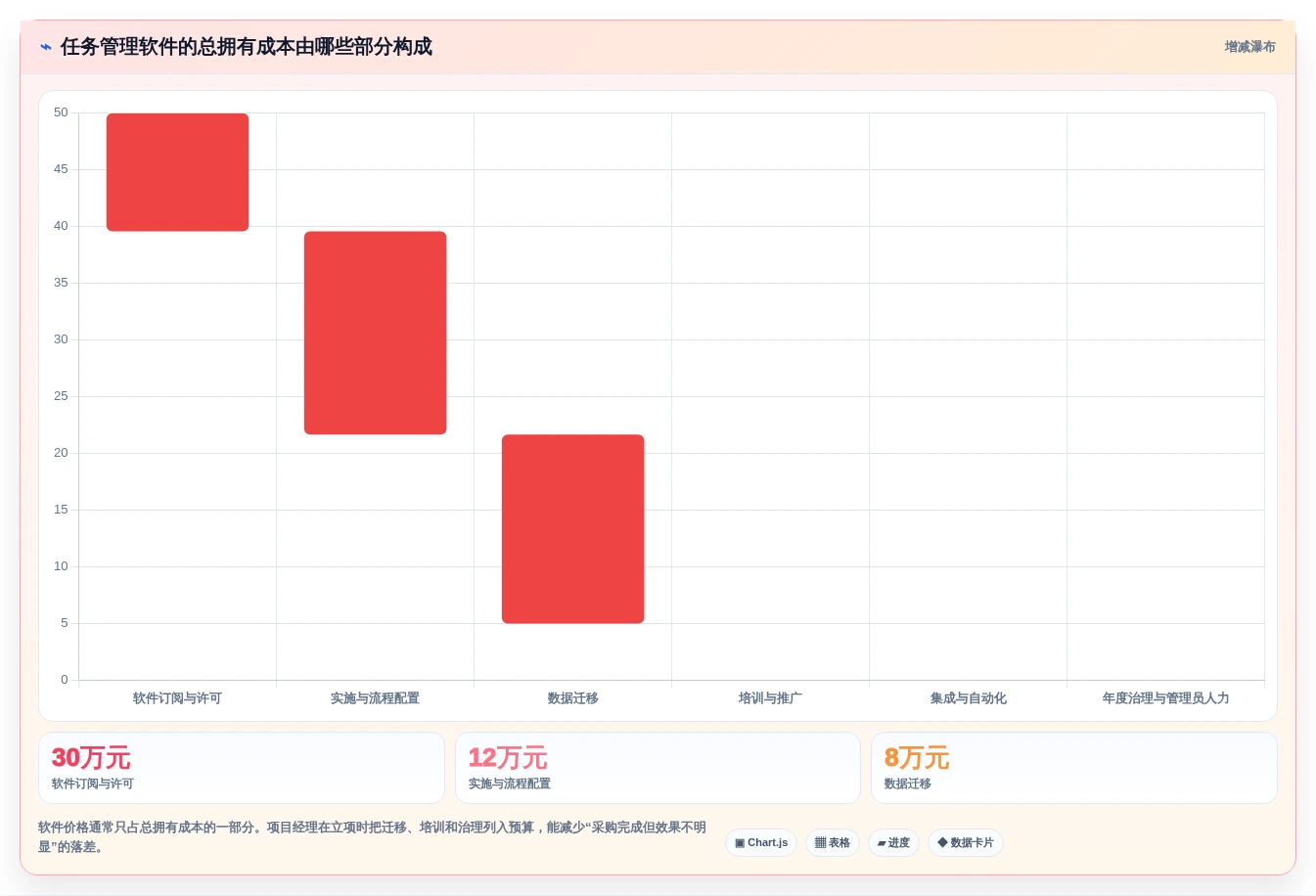 项目经理必看:2026年最适合团队协作的7大工作任务清单管理软件