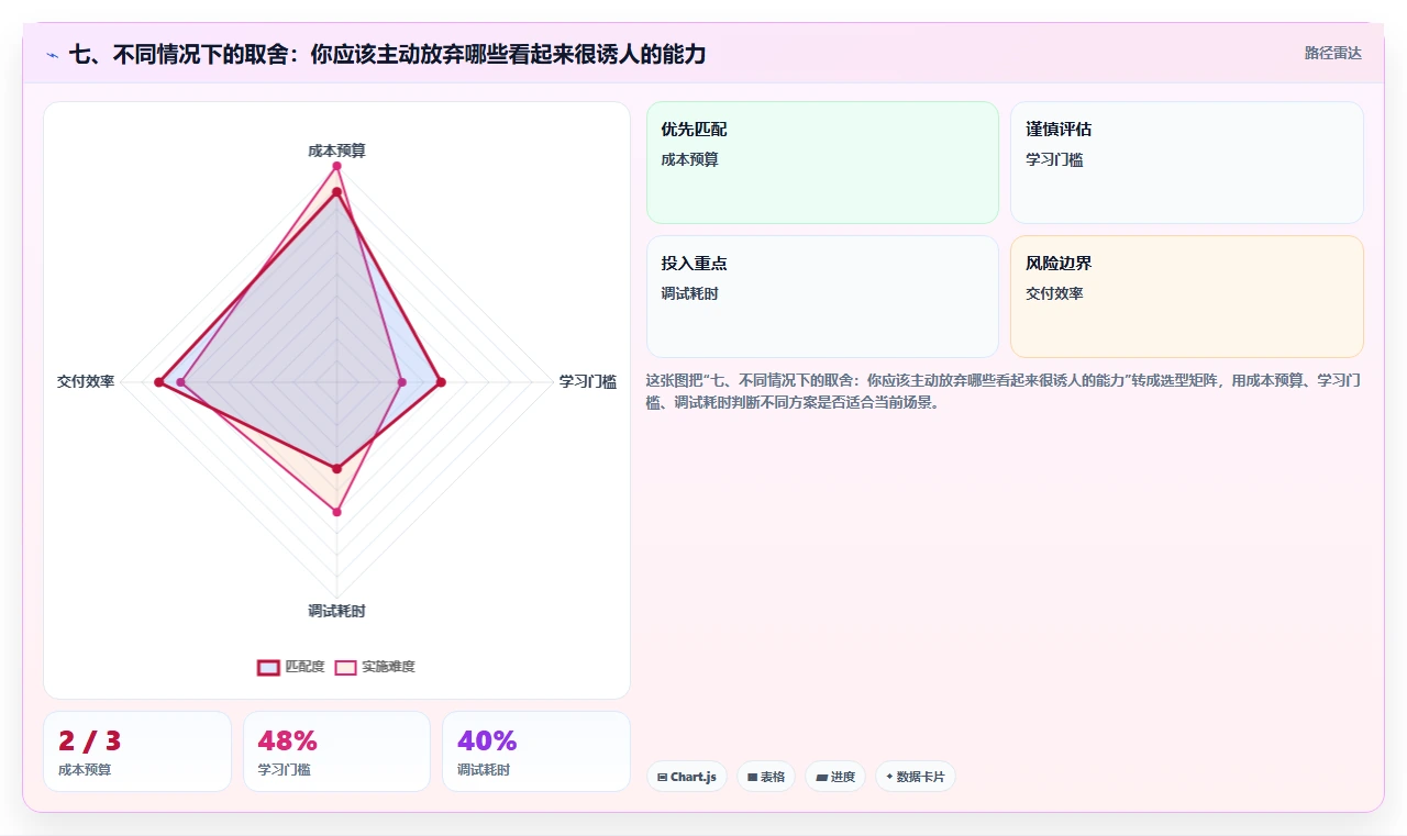 七、不同情况下的取舍：你应该主动放弃哪些看起来很诱人的能力