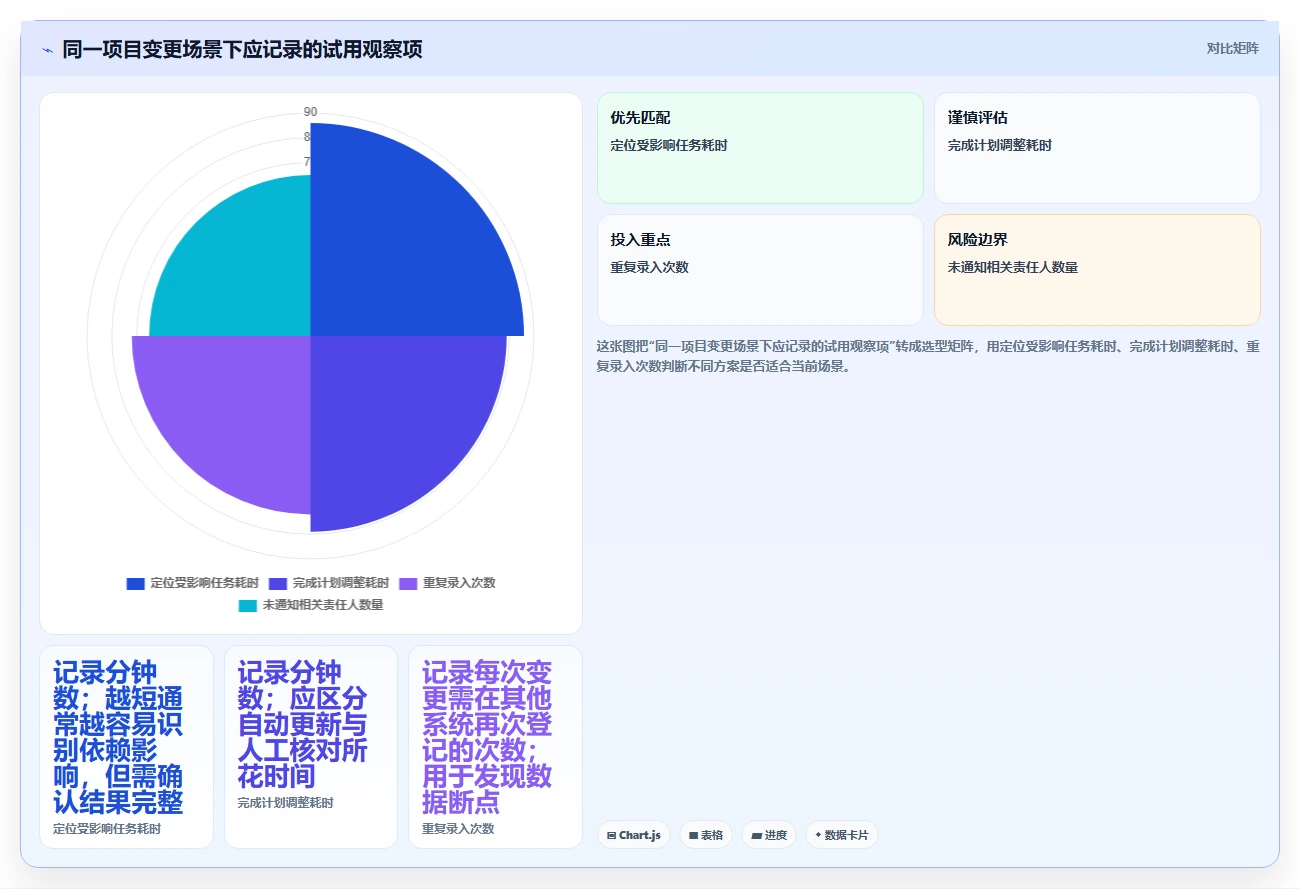 效率提升必备:2026年度7款顶级进度图软件推荐