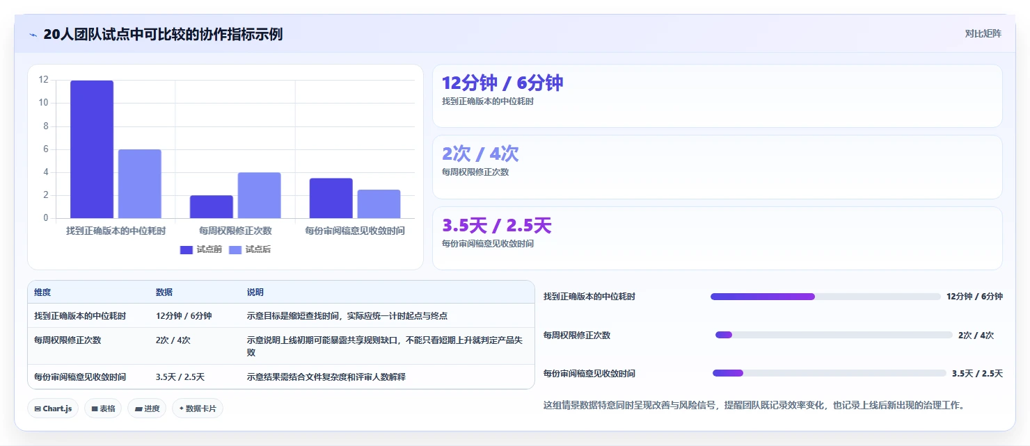 远程协作新时代：2026年最值得投资的8大文档在线编辑工具