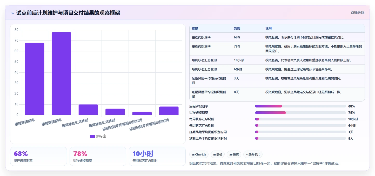 项目管理利器:2026年最值得投资的5大工作计划完成软件