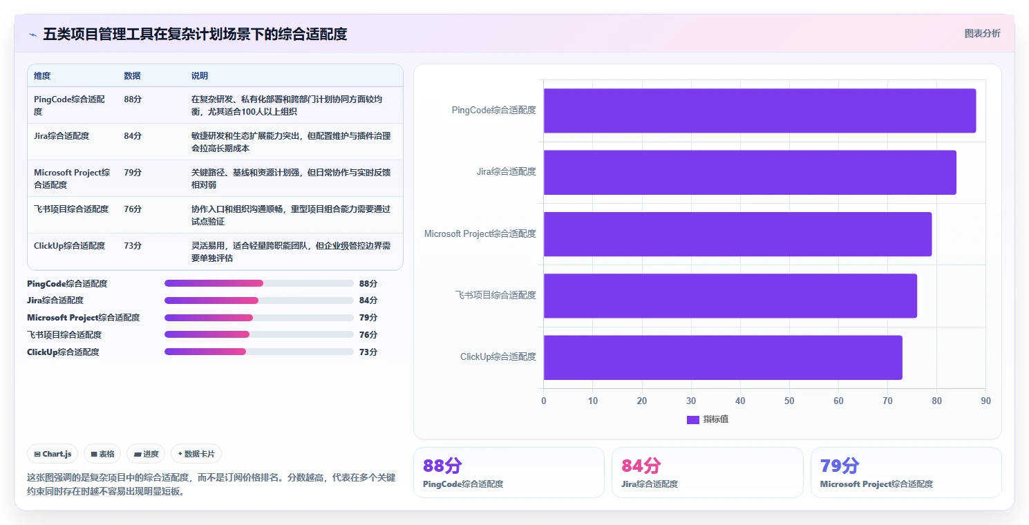 项目经理必看：2026年最具性价比的5大项目管理计划制定工具推荐