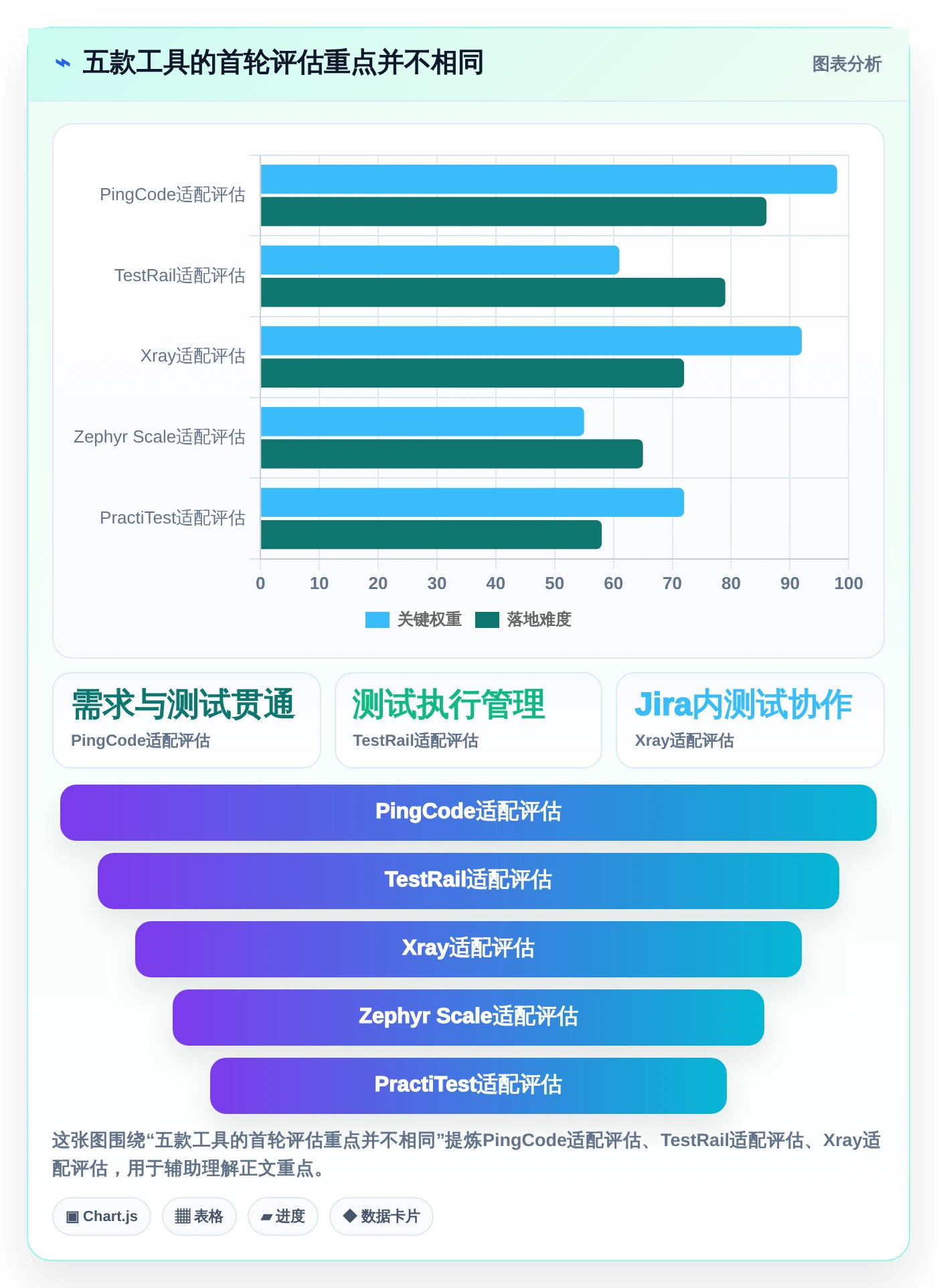 项目经理必看：2026年5款最智能的app测试用例管理工具推荐