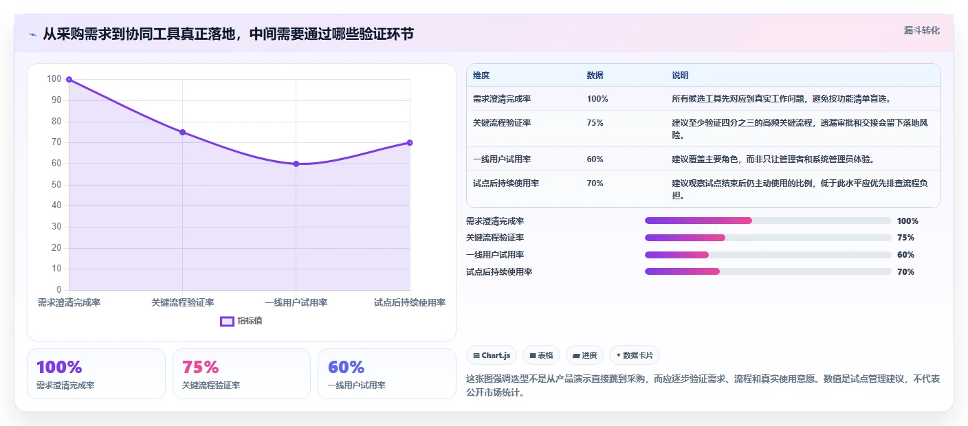 远程办公新时代：2026年不可错过的8大团队合作的在线协同工具