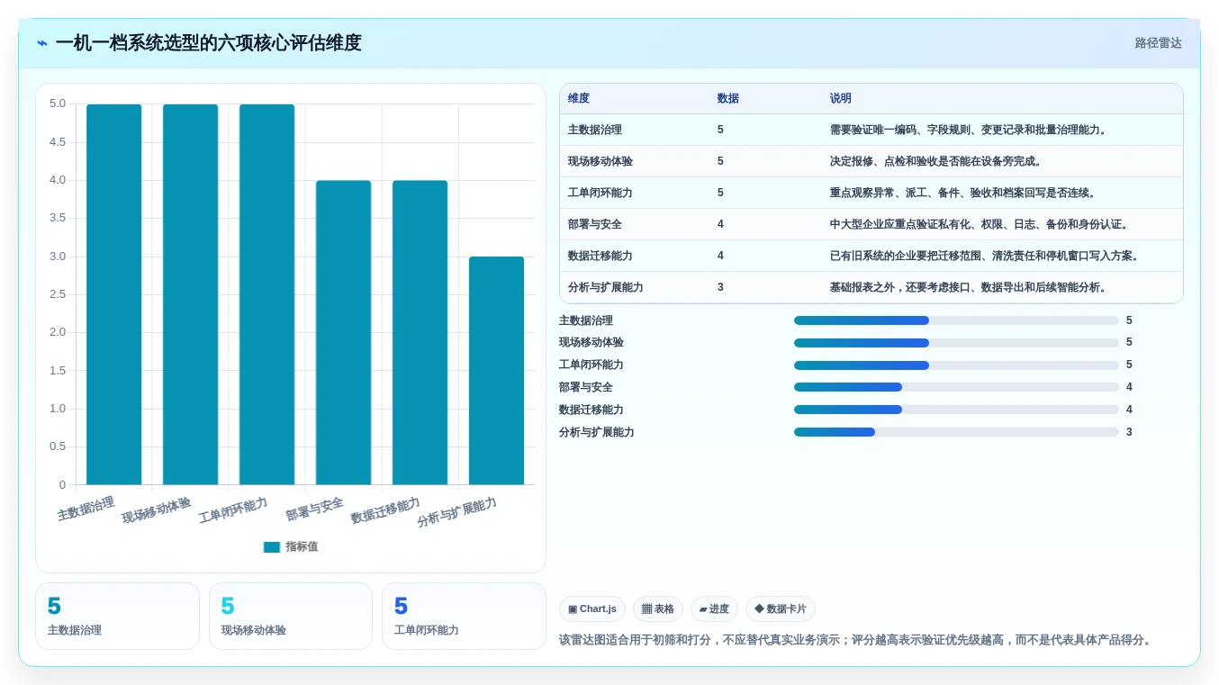 如何选择适合你的一机一档管理系统?2026年最新选型指南