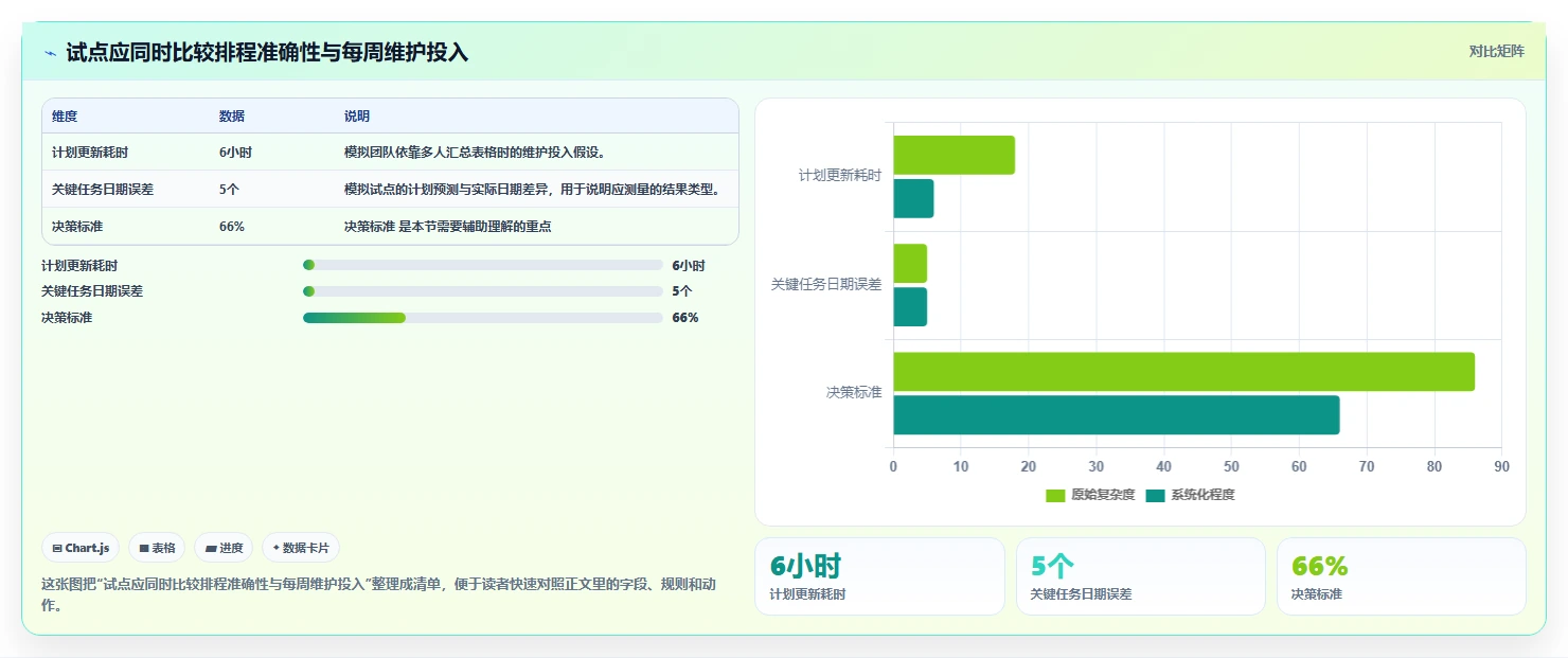 2026年精选：6款顶级工期计算软件工具对比，哪个最适合你？