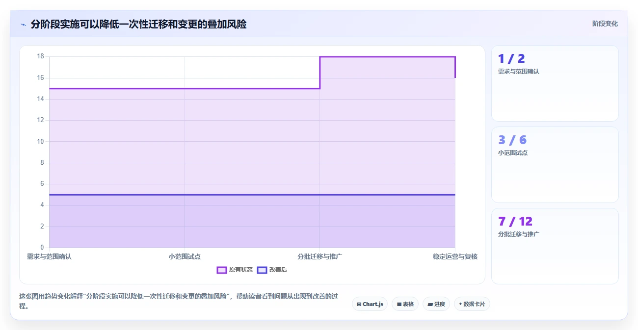 从入门到精通：2026年搭建文档系统选型指南