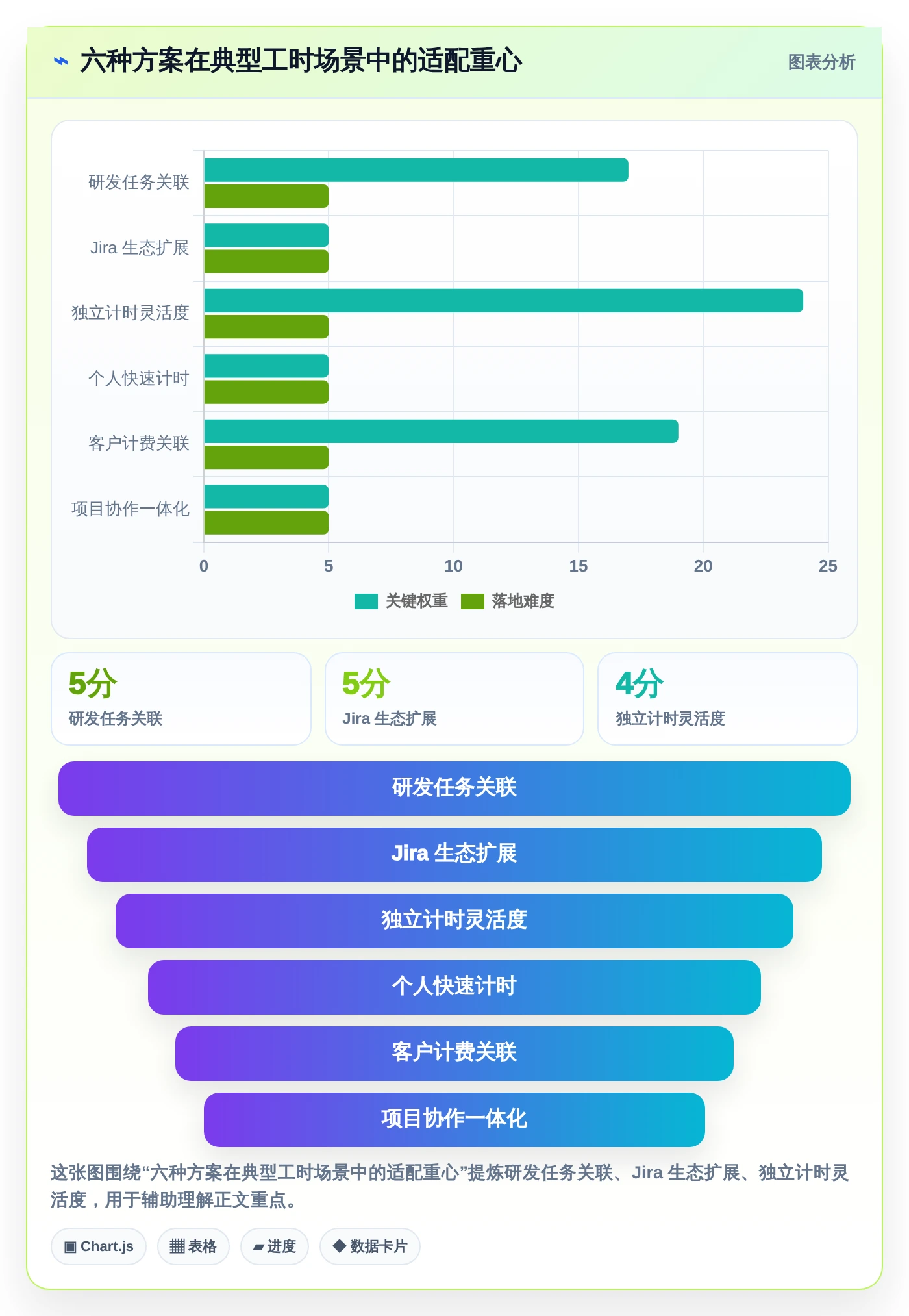 2026年效率神器：6大手机端工时填报系统全面对比