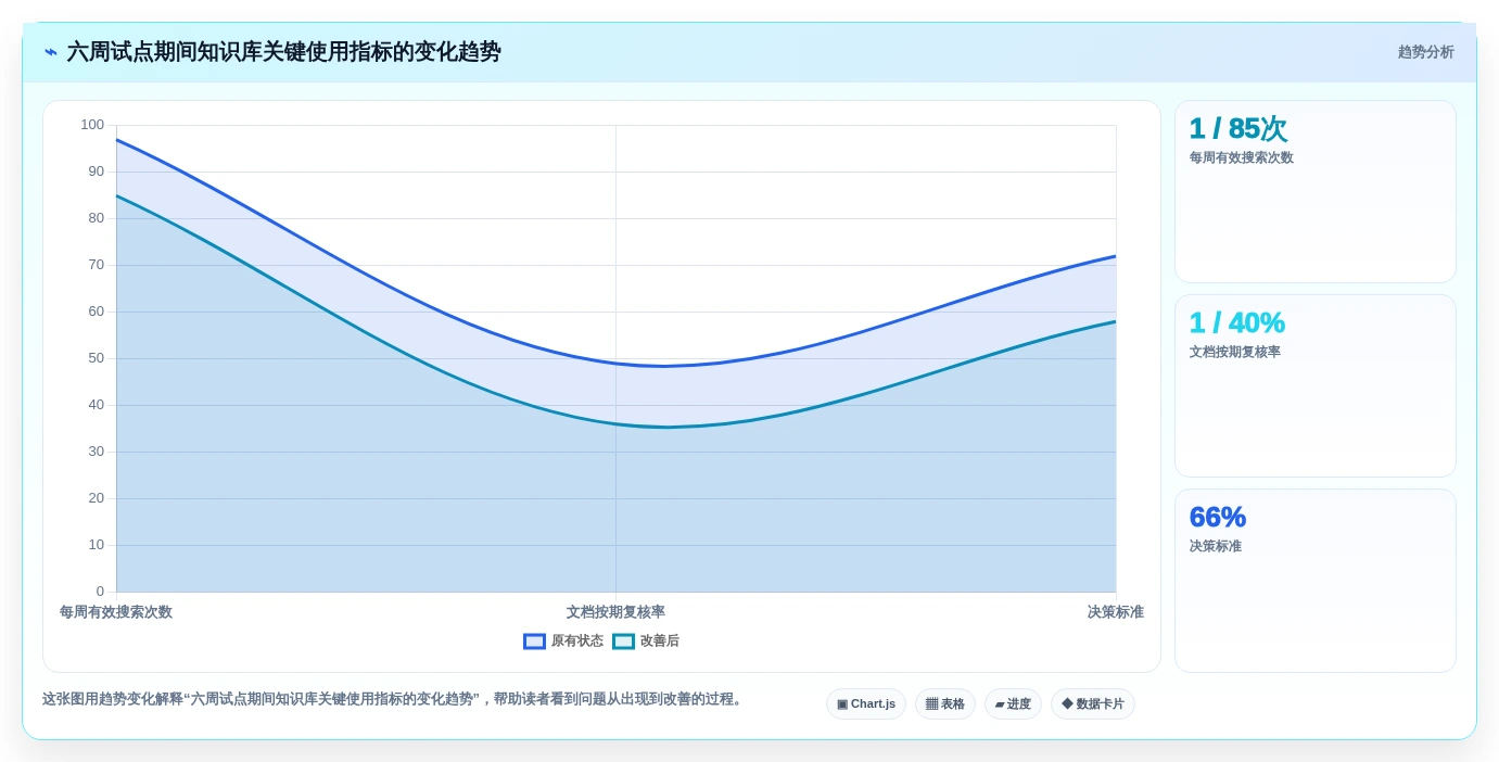 提升团队协作效率:2026年最值得投资的5大搭建内网在线文档的软件工具