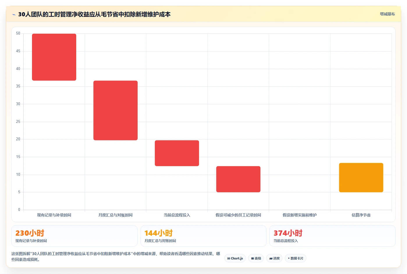 提升项目效率：2026年6款优秀研发工时记录软件推荐与选型指南