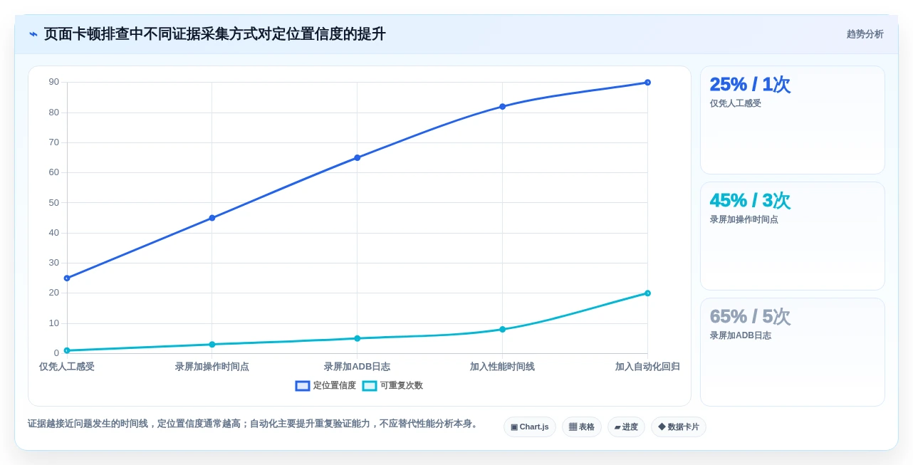 2026年最强电脑测试安卓手机用什么软件大盘点:6款高效工具推荐