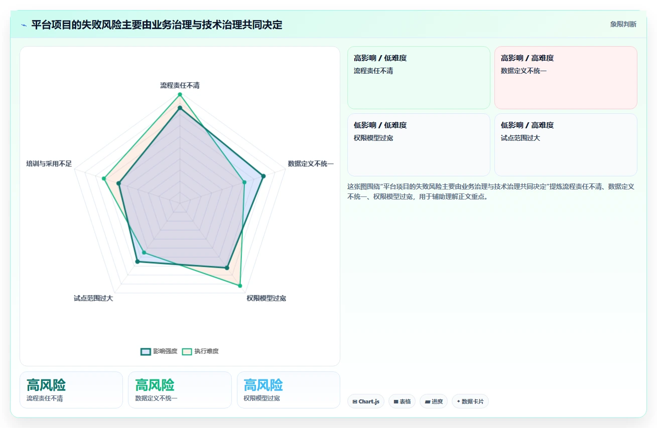 2026年不可错过的5大系统管理平台与企业应用平台：助力企业数字化转型