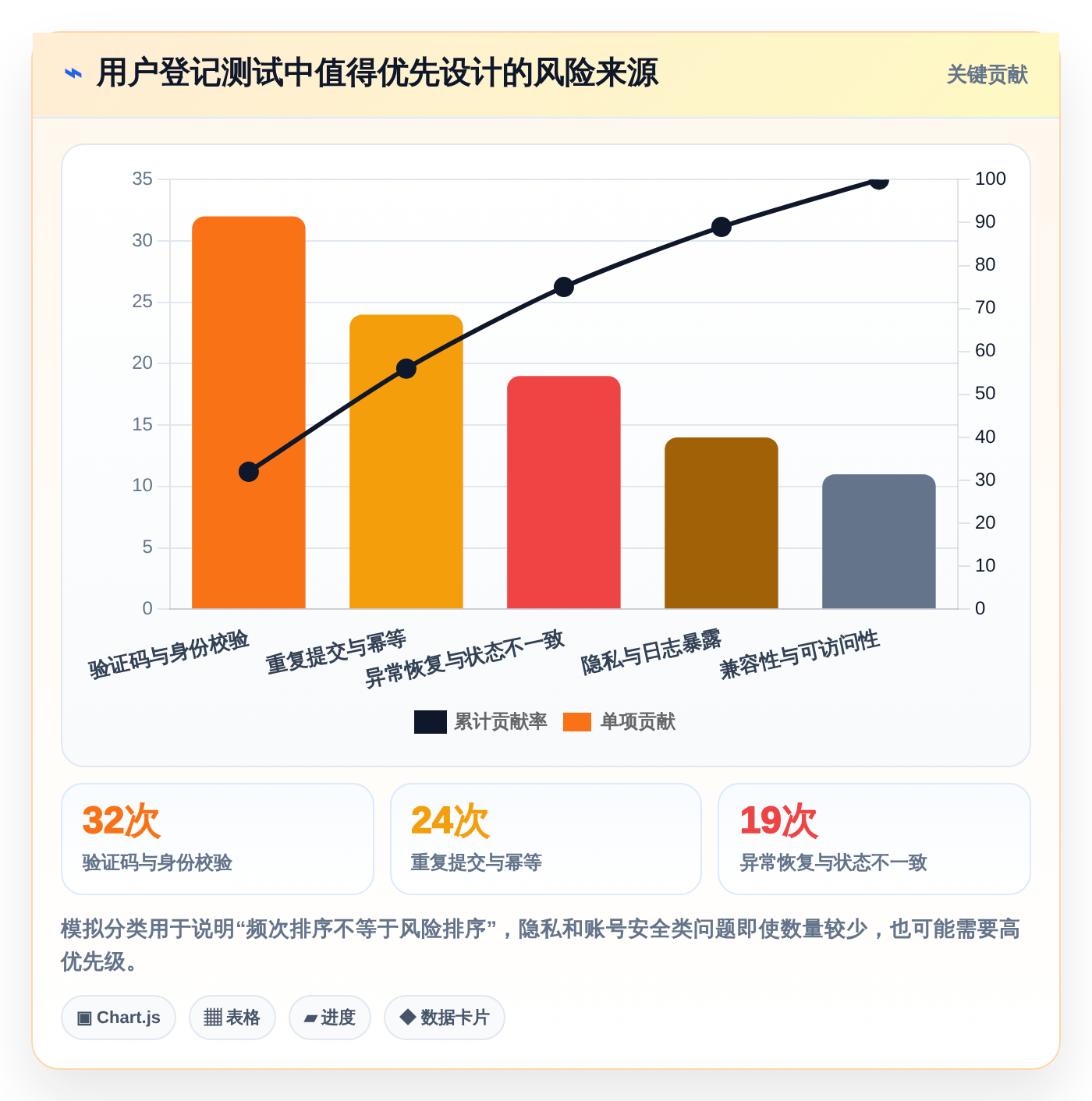 提升测试效率！2026年度5款最佳用户登记软件测试用例设计工具推荐
