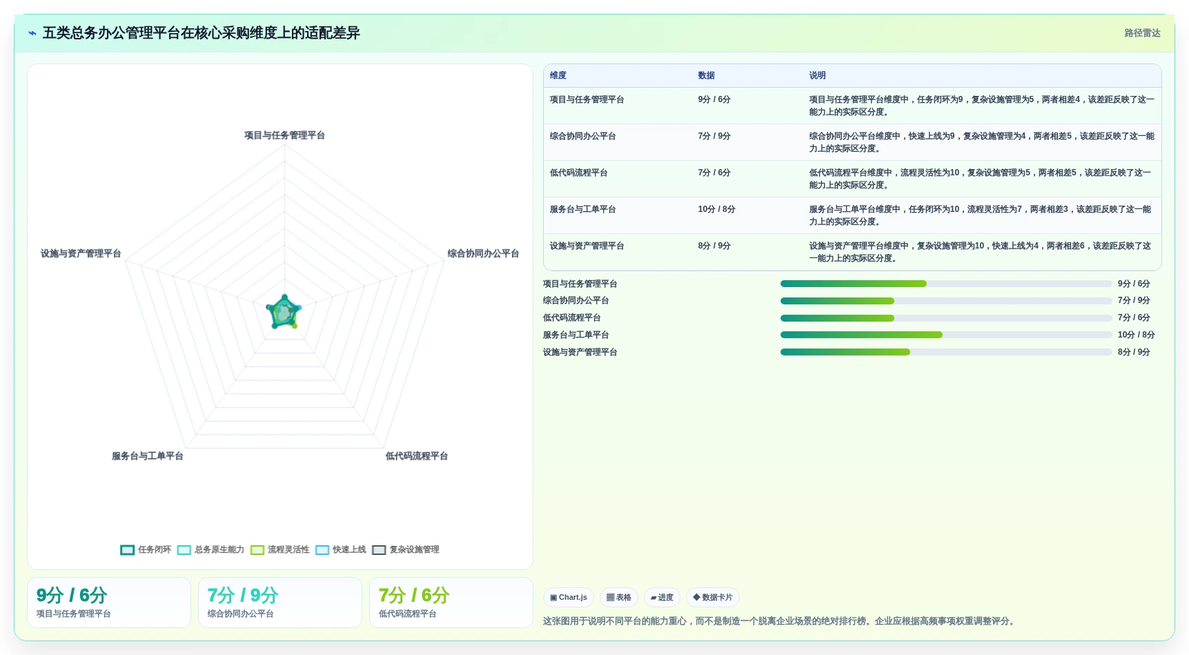 企业管理升级指南：2026年最值得投资的5款任务一总务办公管理系统