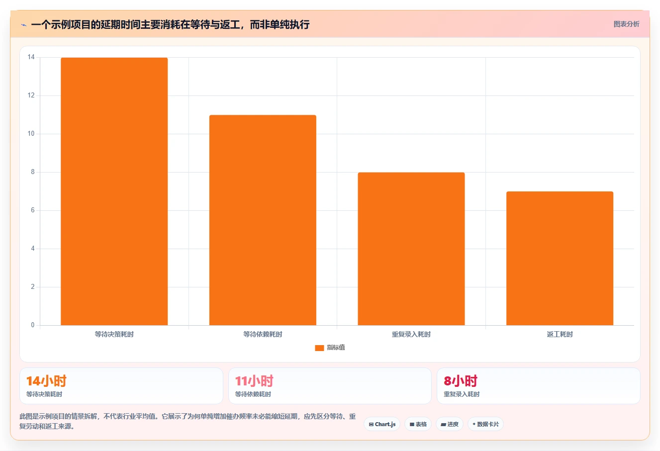 项目管理效率提升指南:2026年6款顶级工作任务管理软件哪个好对比