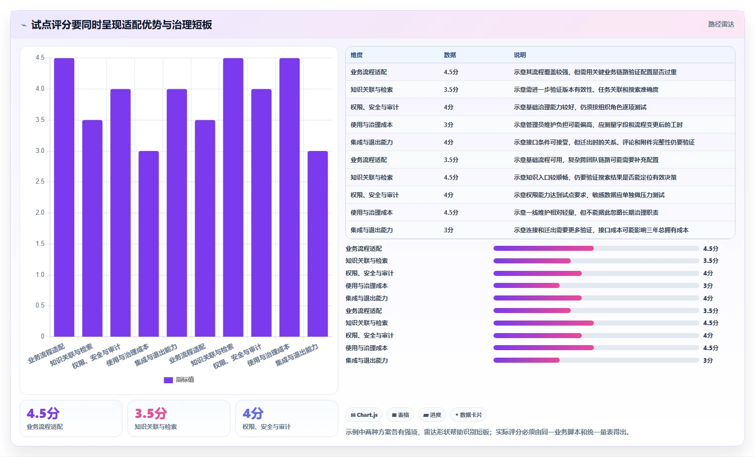 项目管理利器:2026年最值得投资的5个知网协同平台