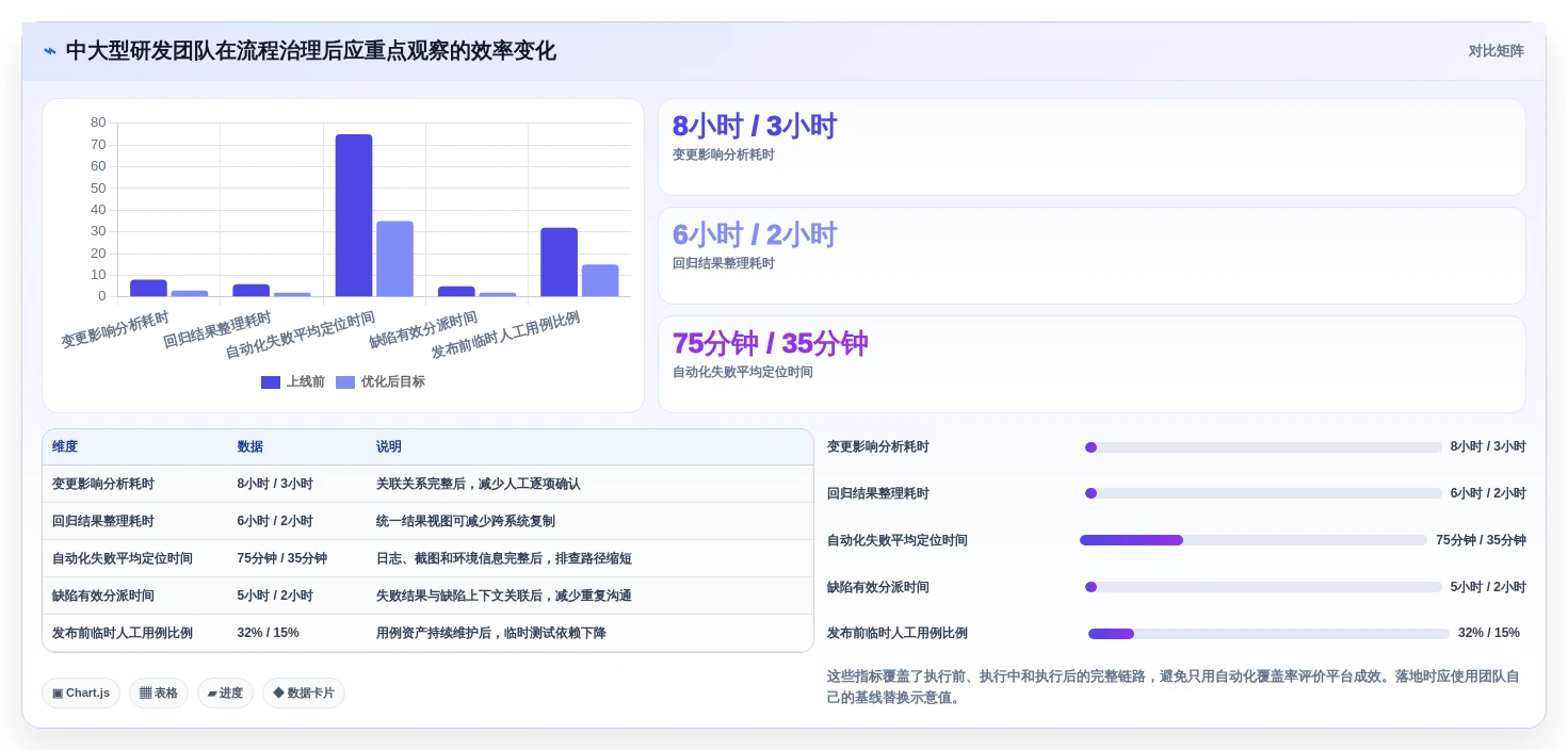 2026年效率之选:6款顶级测试平台工具全面对比
