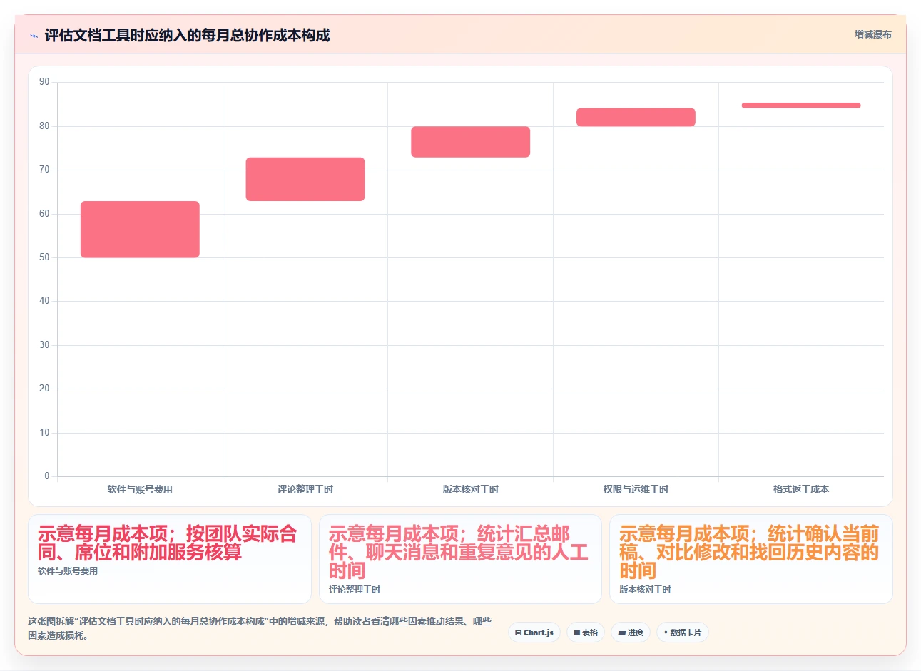 项目协作新趋势：2026年最值得关注的8大可编辑批注文档管理工具