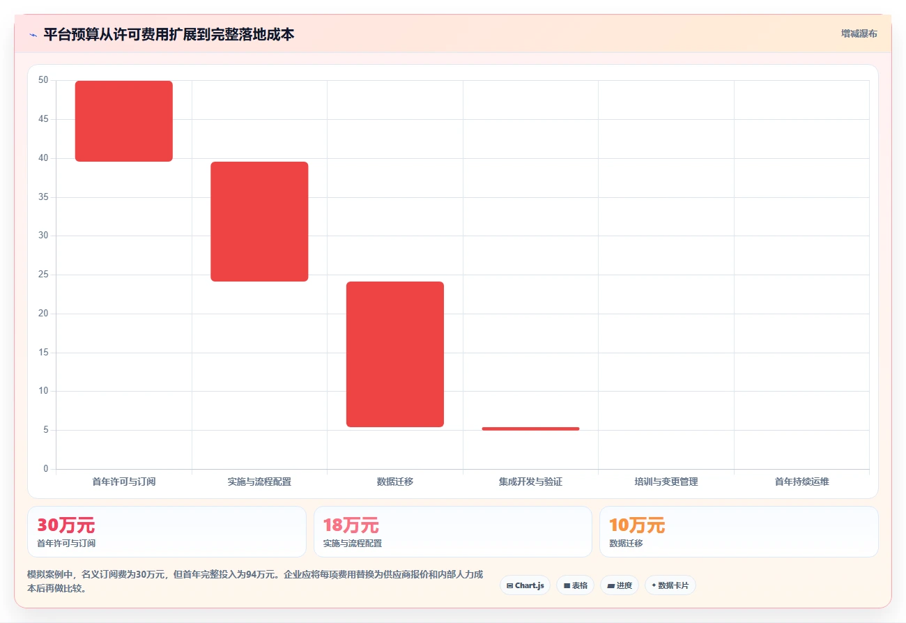 2026年企业研发协同平台选型指南:6款主流工具深度对比