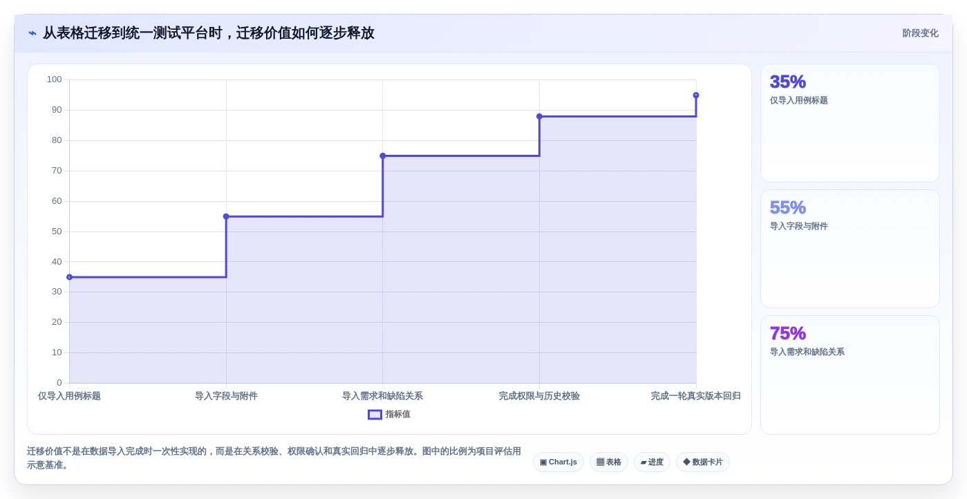 轻松应对测试需求:2026年最值得尝试的5款编写测试文档神器